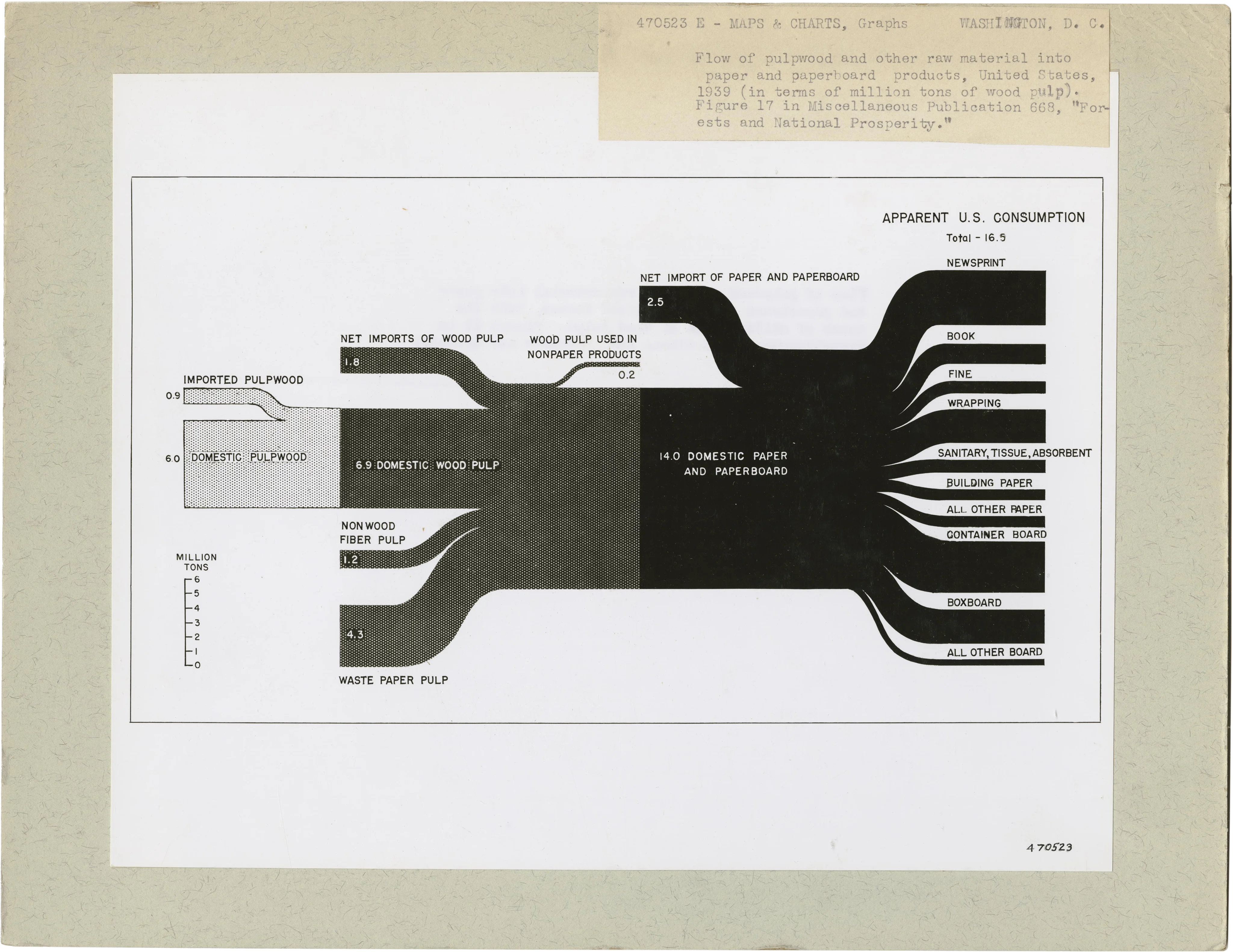 Informational graphic, 1939