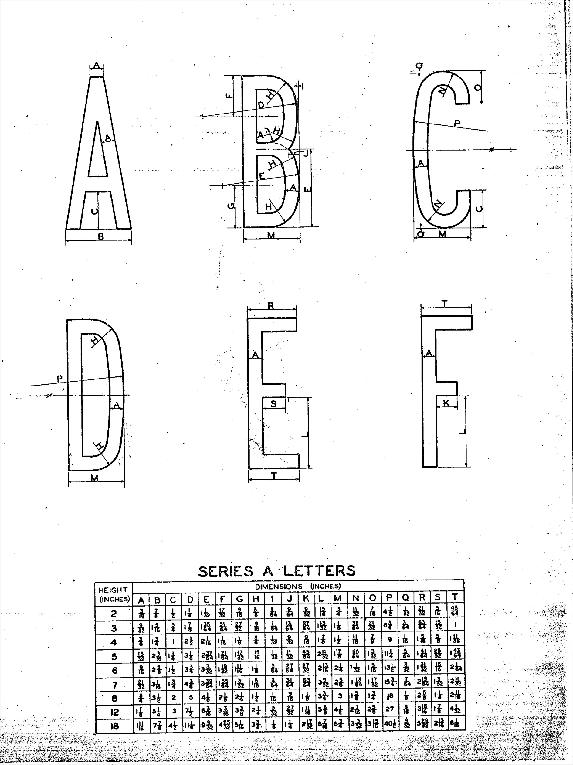 FHWA Highway Signage System